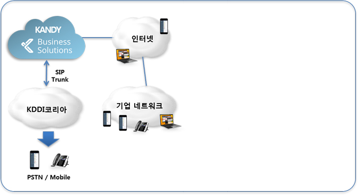 클라우드 기반 PBX/UC/협업 솔루션