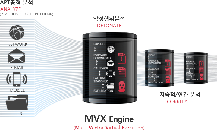 MVX Engine