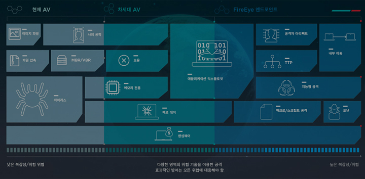 Endpoint Security (FireEye HX)