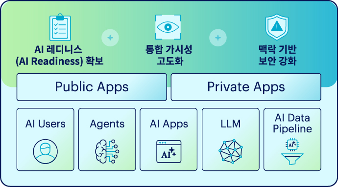 [보도 이미지] AI 환경 전반을 보호하는 넷스코프의 통합 보안 아키텍처.jpg
