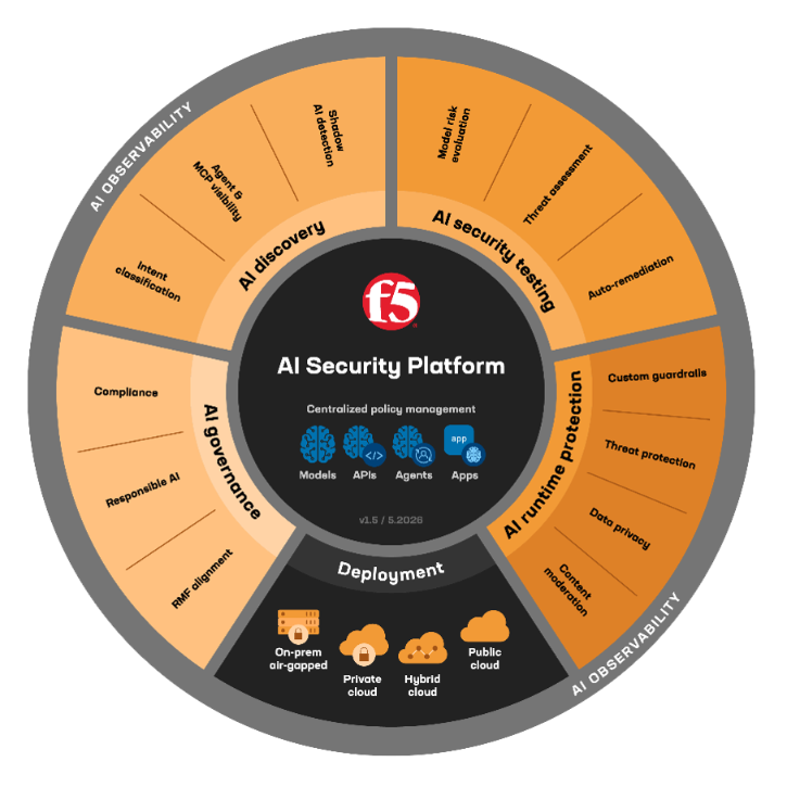 F5 AI Security Platform.png