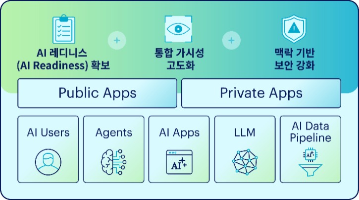 [넷스코프] AI 환경 전반을 보호하는 넷스코프의 통합 보안 아키텍처.jpg
