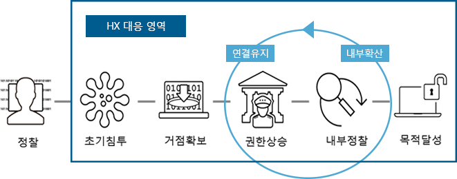 도식화