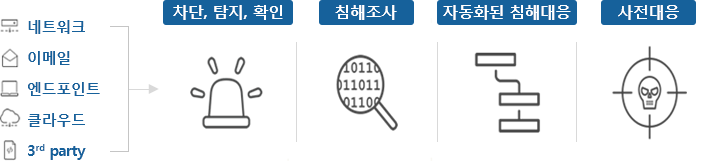 도식화