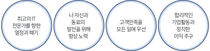 인재상 4가지